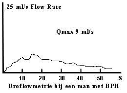 flowmetrie bph